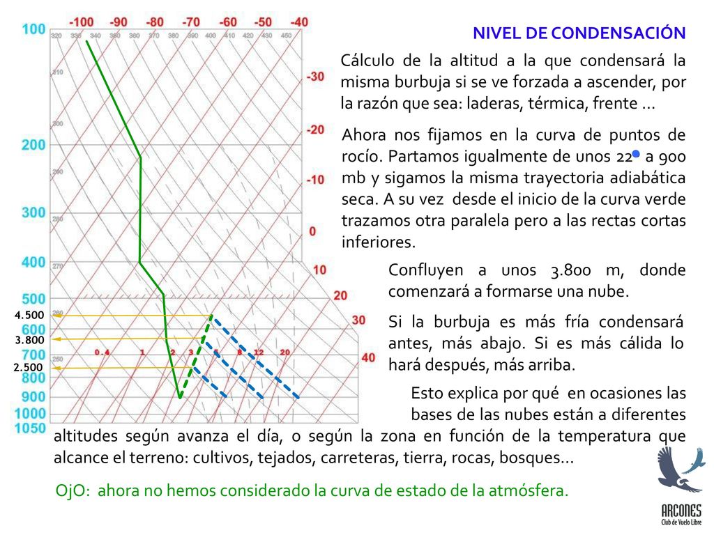 Confluyen a unos m, donde comenzará a formarse una nube.