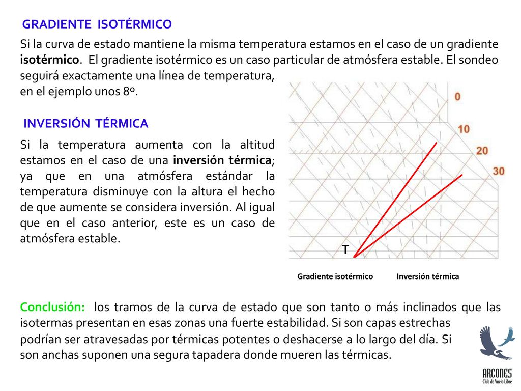 seguirá exactamente una línea de temperatura, en el ejemplo unos 8º.
