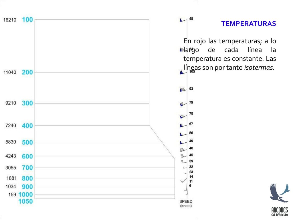 En rojo las temperaturas; a lo largo de cada línea la temperatura es constante. Las líneas son por tanto isotermas.