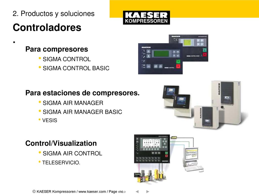 Controladores . 2. Productos y soluciones Para compresores