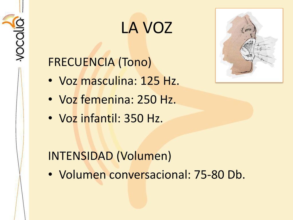 LA VOZ FRECUENCIA (Tono) Voz masculina: 125 Hz. Voz femenina: 250 Hz.