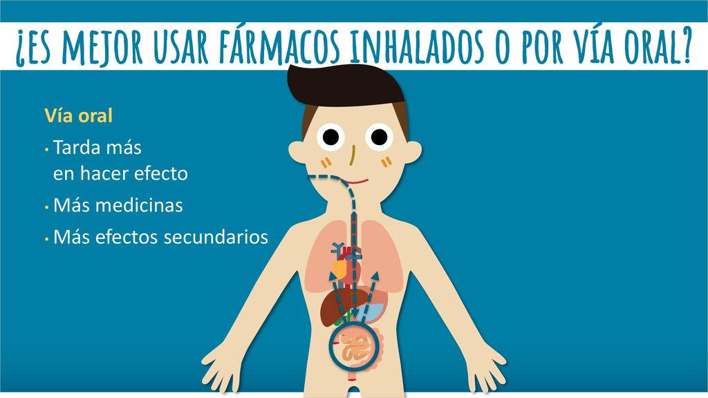 Tarda más en hacer efecto Más medicinas Más efectos secundarios