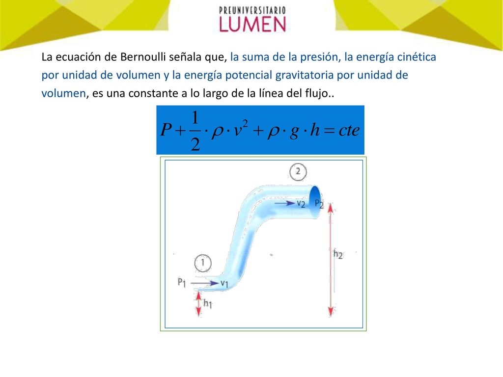 La ecuación de Bernoulli señala que, la suma de la presión, la energía cinética