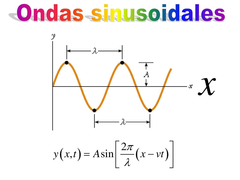 Ondas sinusoidales
