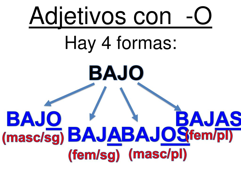 Adjetivos con -O BAJO BAJO BAJAS BAJA BAJOS Hay 4 formas: (fem/pl)