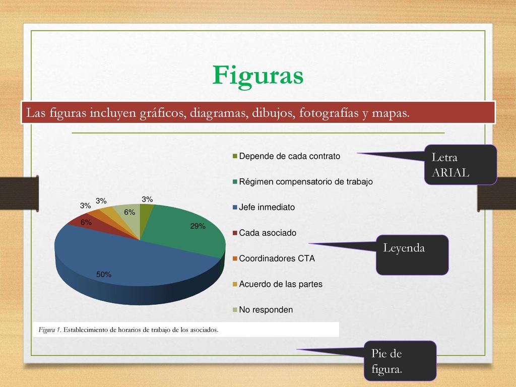Figuras Las figuras incluyen gráficos, diagramas, dibujos, fotografías y mapas. Letra ARIAL. Leyenda.