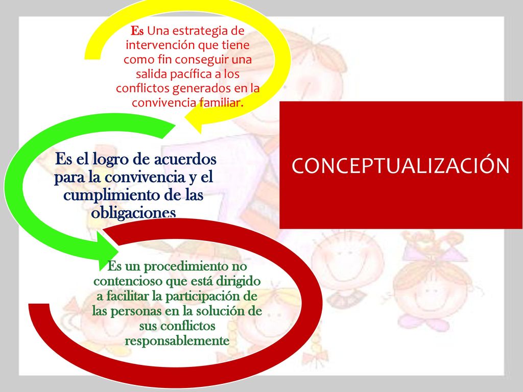 Es Una estrategia de intervención que tiene como fin conseguir una salida pacífica a los conflictos generados en la convivencia familiar.