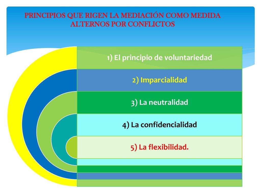 PRINCIPIOS QUE RIGEN LA MEDIACIÓN COMO MEDIDA ALTERNOS POR CONFLICTOS