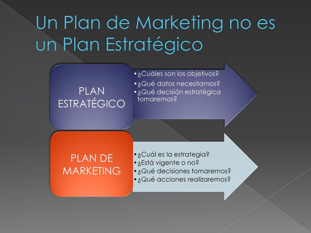 Un Plan de Marketing no es un Plan Estratégico