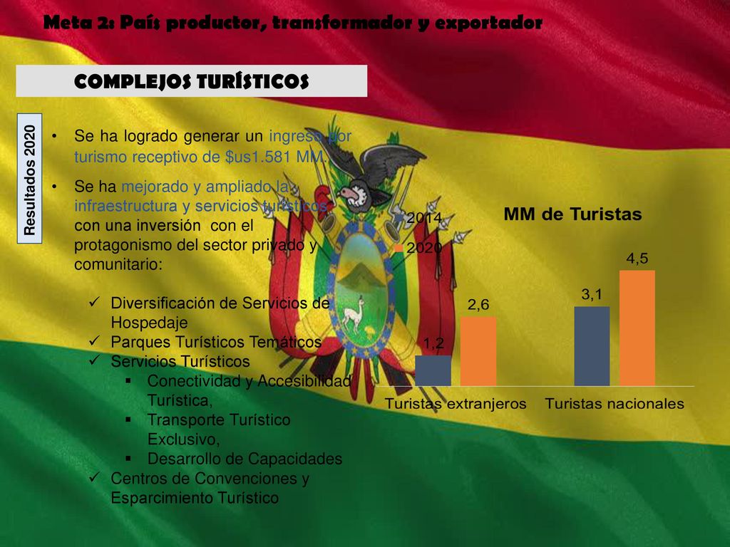 Meta 2: País productor, transformador y exportador