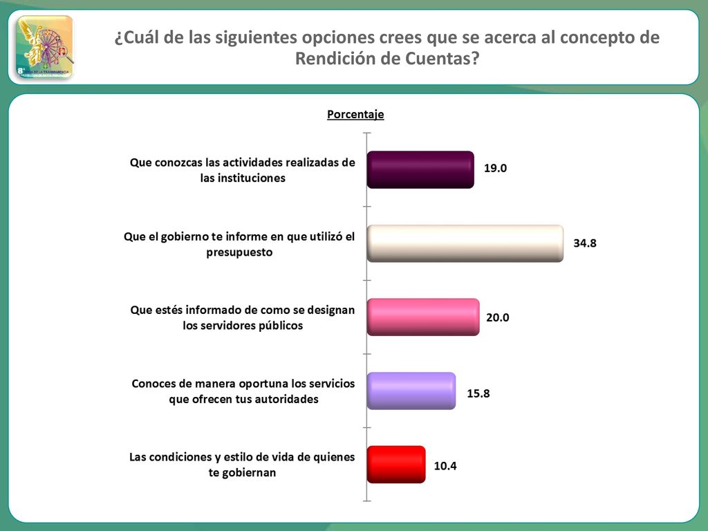 ¿Cuál de las siguientes opciones crees que se acerca al concepto de Rendición de Cuentas