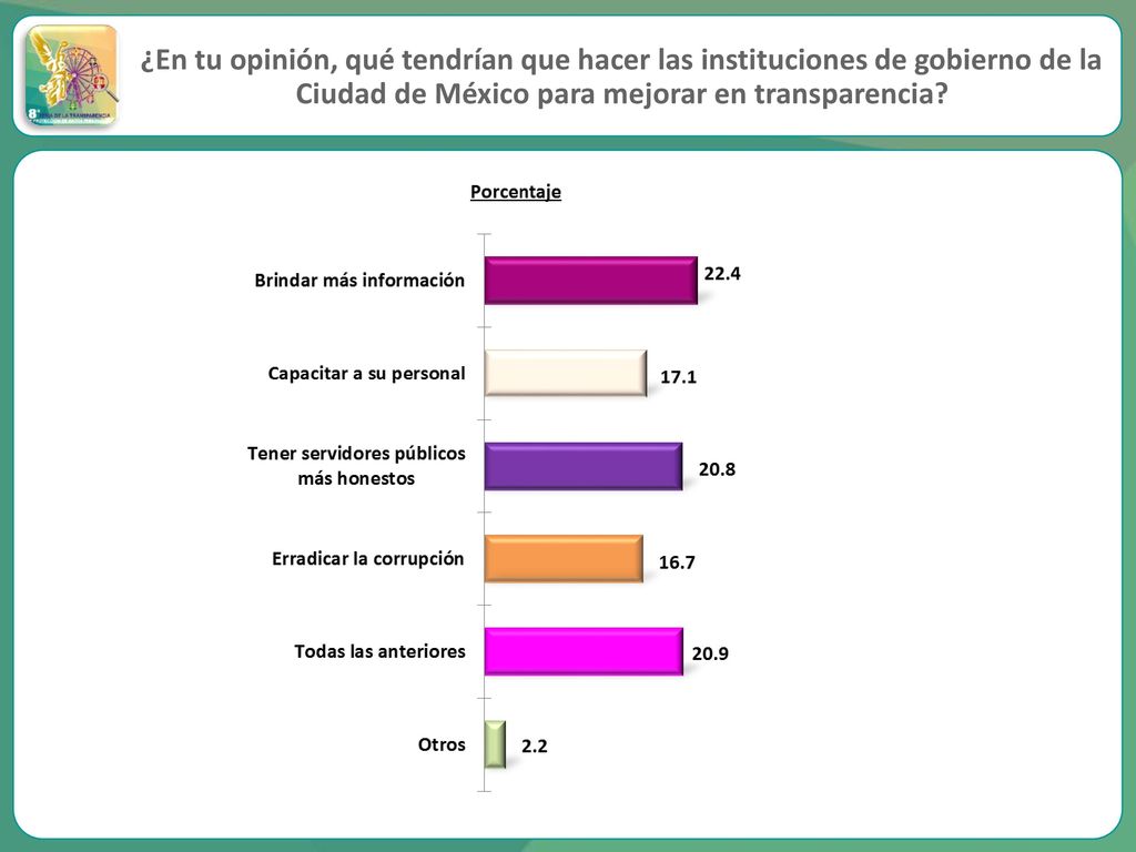 ¿En tu opinión, qué tendrían que hacer las instituciones de gobierno de la Ciudad de México para mejorar en transparencia