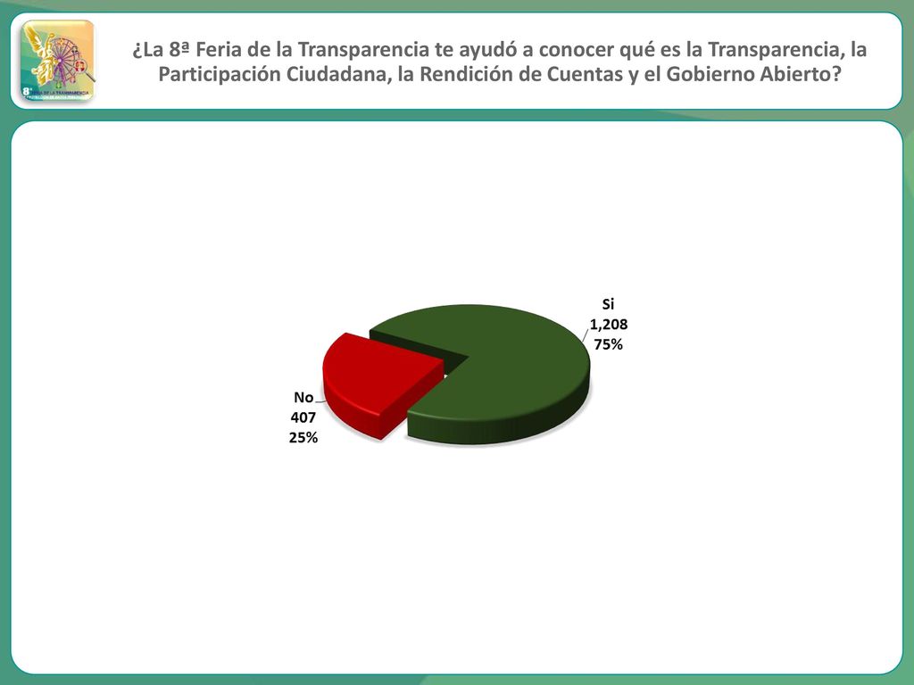 ¿La 8ª Feria de la Transparencia te ayudó a conocer qué es la Transparencia, la Participación Ciudadana, la Rendición de Cuentas y el Gobierno Abierto