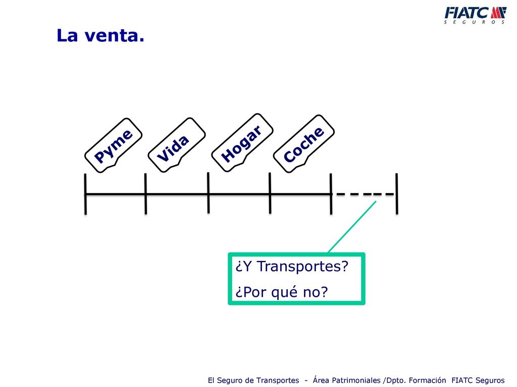 La venta. Pyme Vida Hogar Coche ¿Y Transportes ¿Por qué no