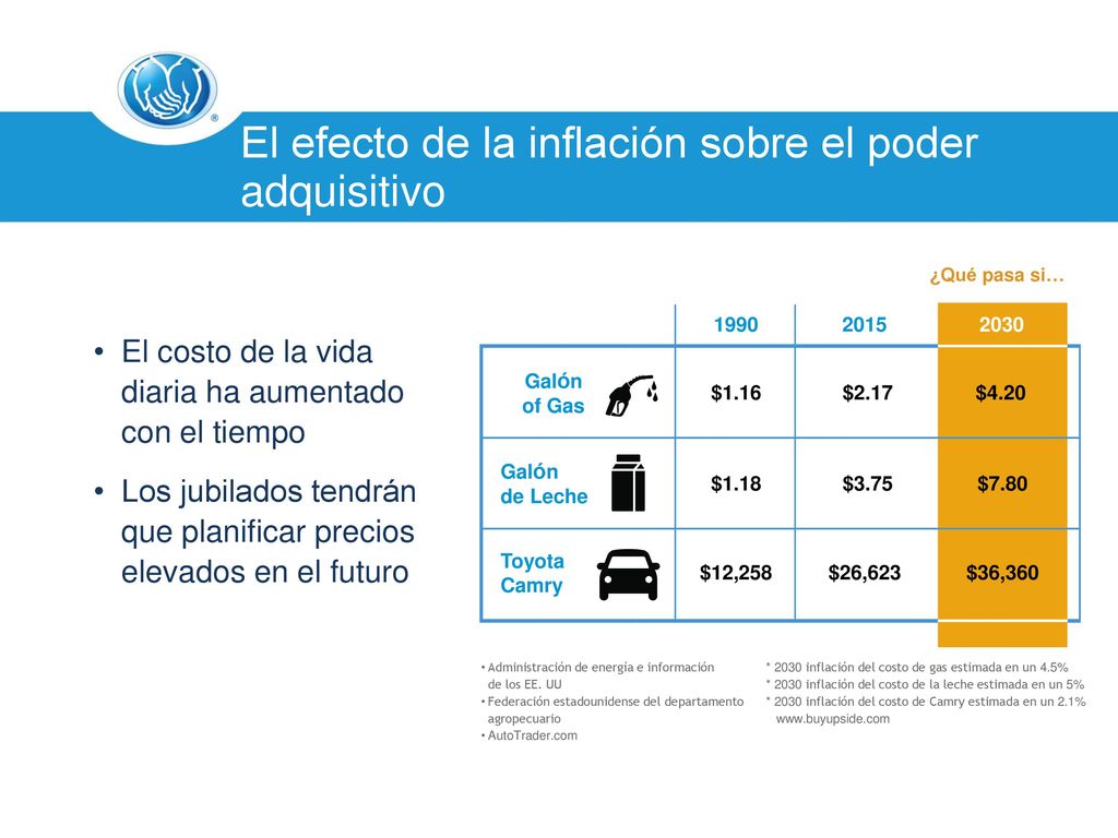 ¿Cuál es el costo Anual Promedio de la Atención Médica