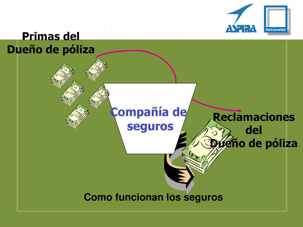 Factores de riesgo que determinan si usted cualifica para comprar un seguro y cuánto le costará.
