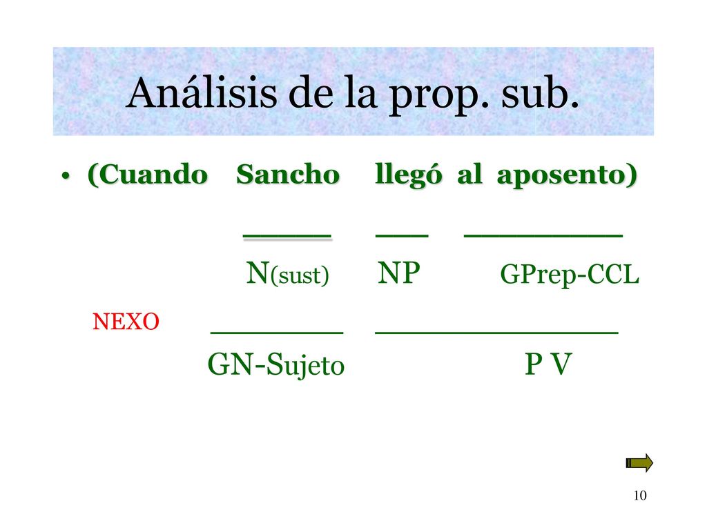 Análisis de la prop. sub. _____ ___ _________ N(sust) NP GPrep-CCL