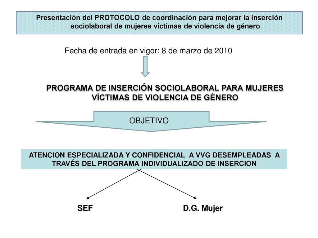 Fecha de entrada en vigor: 8 de marzo de 2010