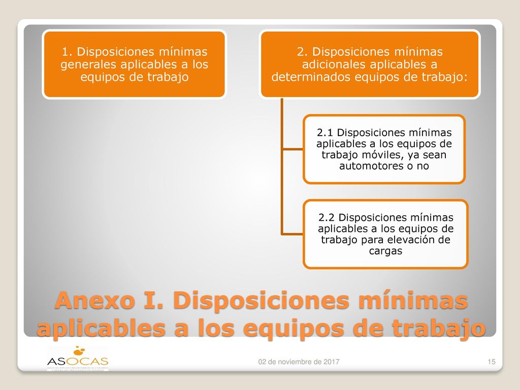 Anexo I. Disposiciones mínimas aplicables a los equipos de trabajo