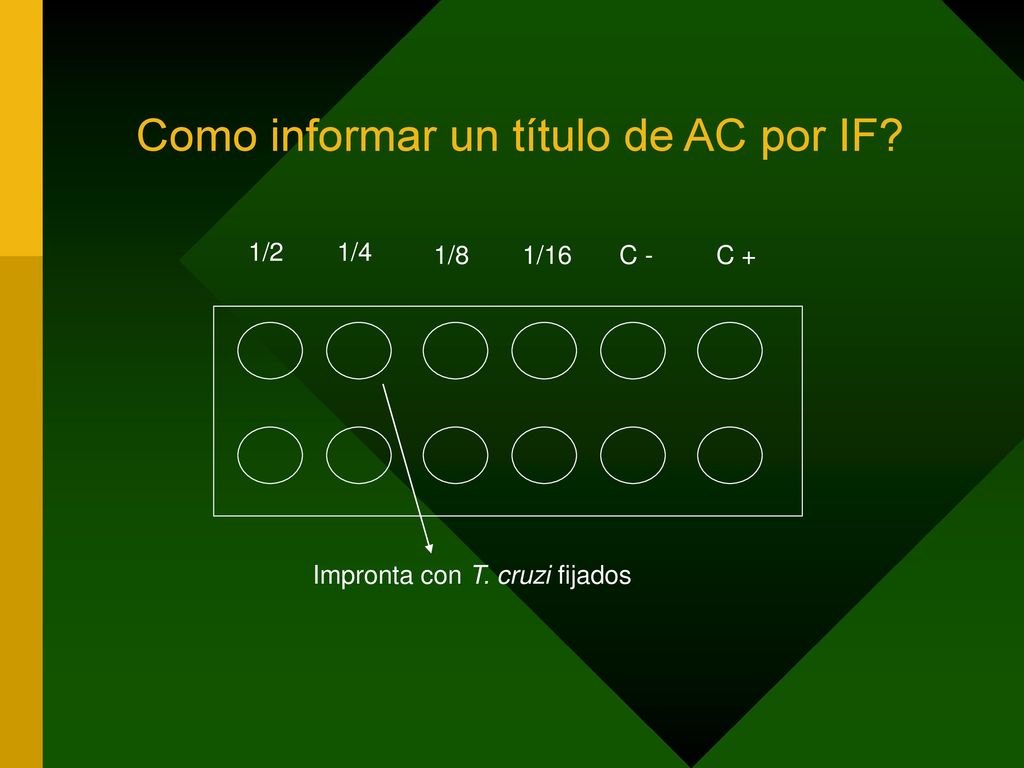 Como informar un título de AC por IF