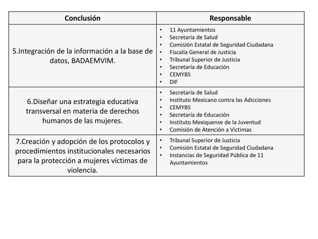 5.Integración de la información a la base de datos, BADAEMVIM.