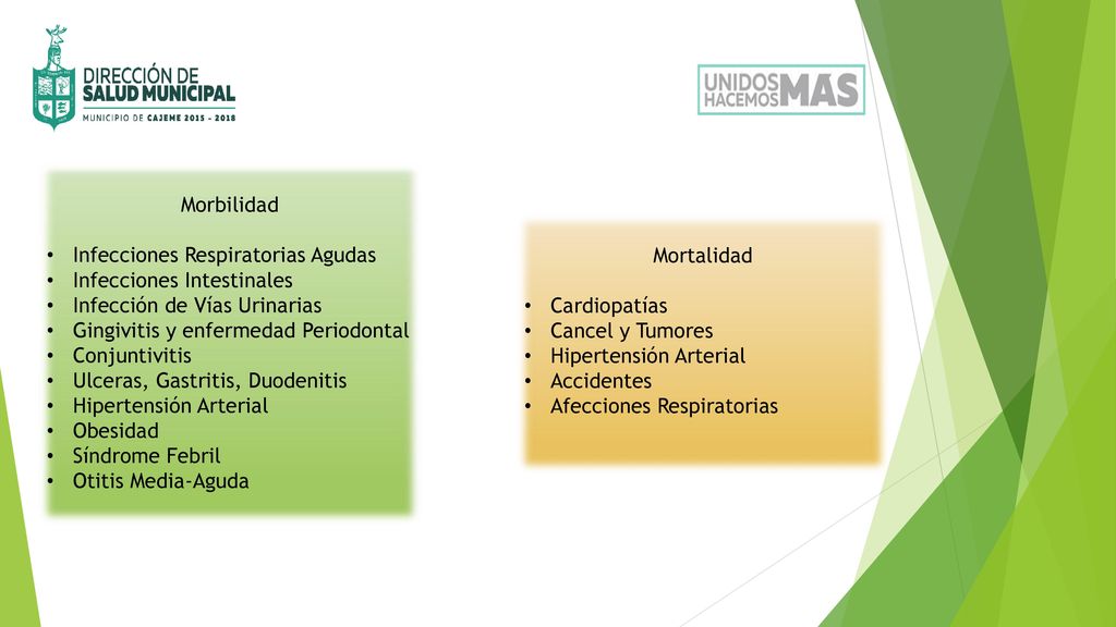 Morbilidad Infecciones Respiratorias Agudas. Infecciones Intestinales. Infección de Vías Urinarias.