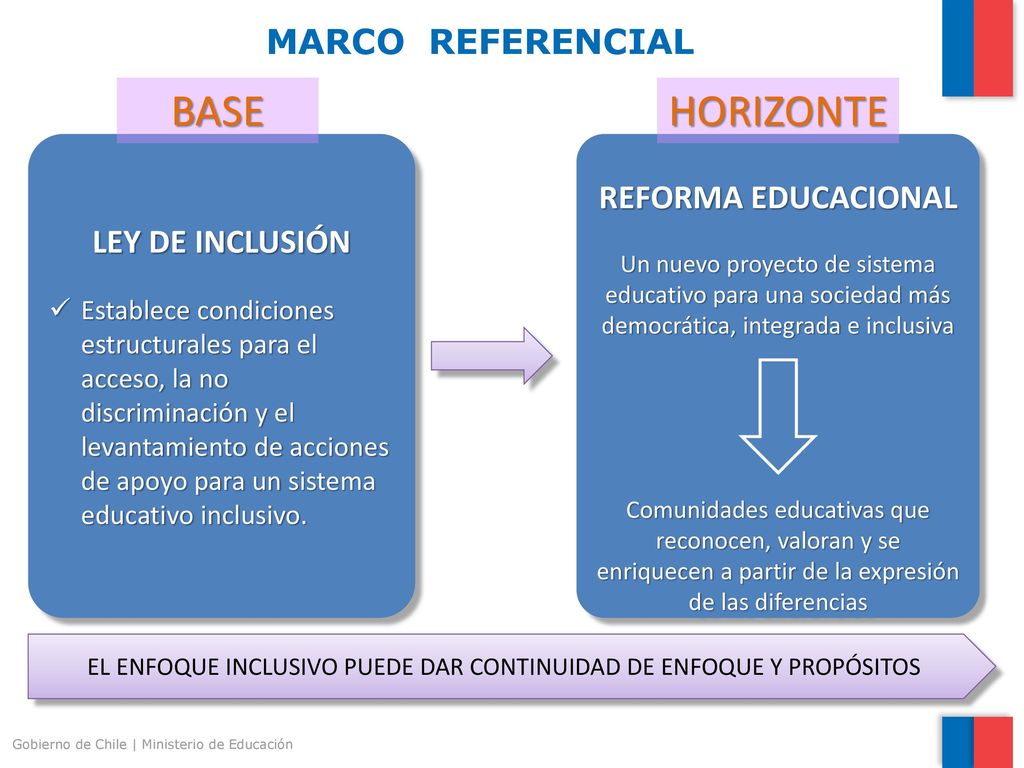 EL ENFOQUE INCLUSIVO PUEDE DAR CONTINUIDAD DE ENFOQUE Y PROPÓSITOS