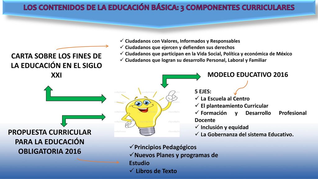 LOS CONTENIDOS DE LA EDUCACIÓN BÁSICA: 3 COMPONENTES CURRICULARES