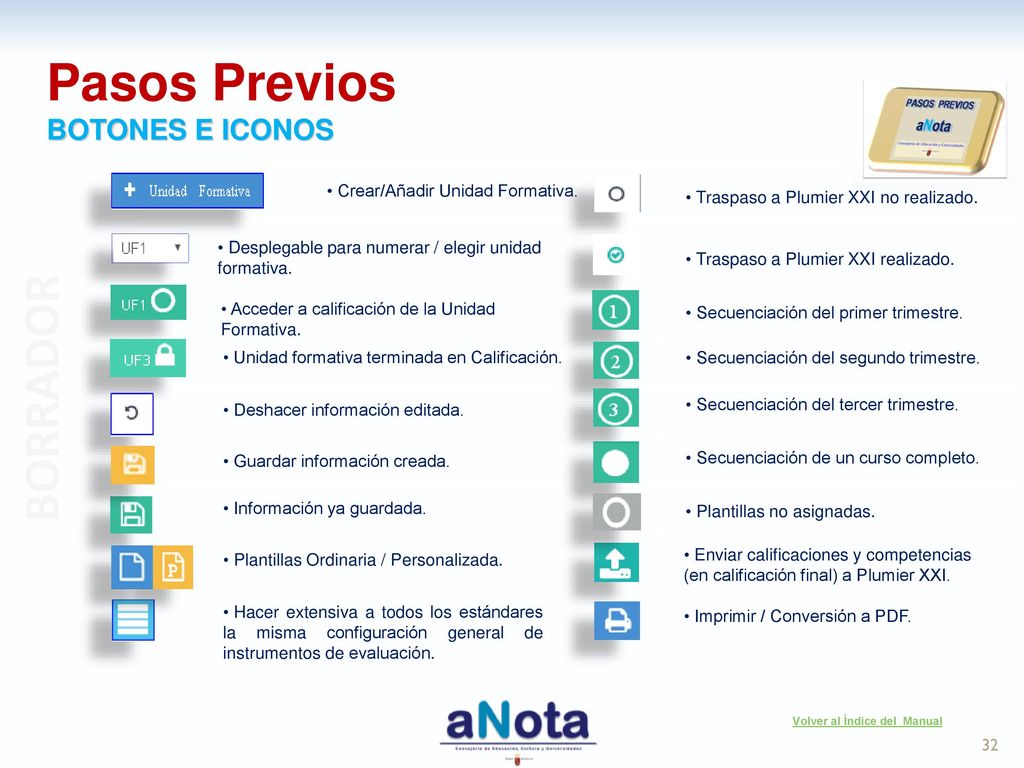Pasos Previos BORRADOR BOTONES E ICONOS Crear/Añadir Unidad Formativa.