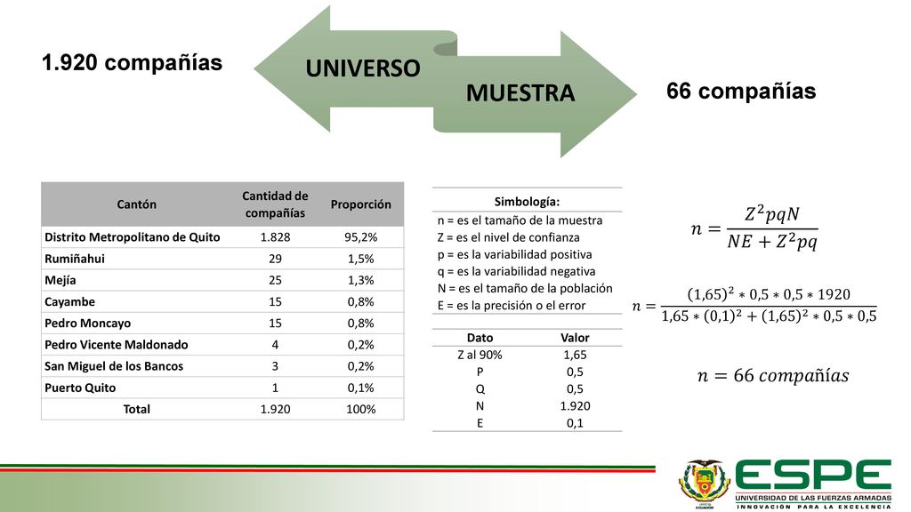 UNIVERSO MUESTRA compañías 66 compañías 𝑛= 𝑍 2 𝑝𝑞𝑁 𝑁𝐸+ 𝑍 2 𝑝𝑞