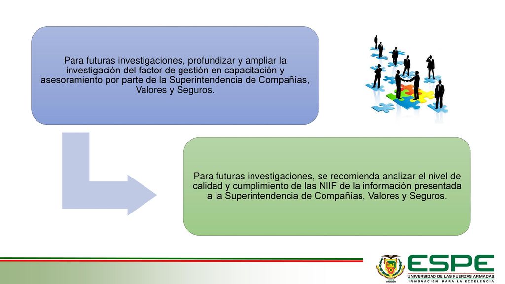 Para futuras investigaciones, profundizar y ampliar la investigación del factor de gestión en capacitación y asesoramiento por parte de la Superintendencia de Compañías, Valores y Seguros.