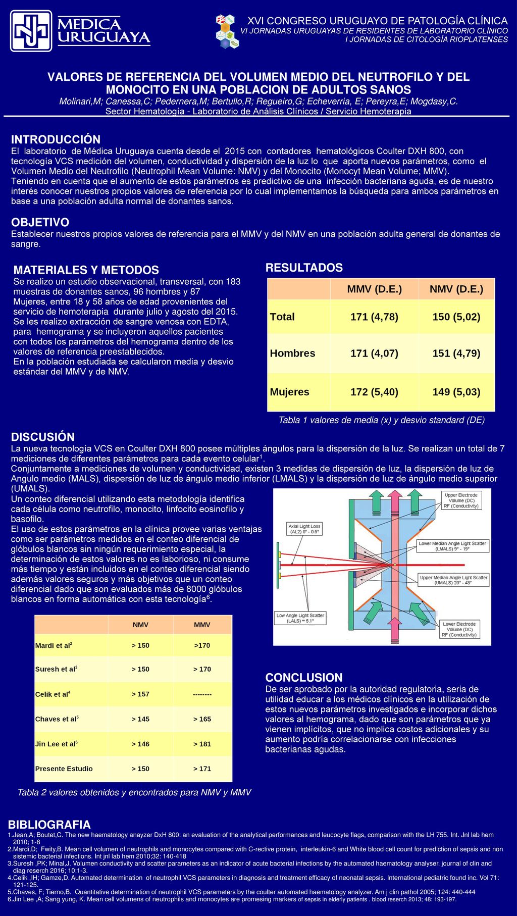 XVI CONGRESO URUGUAYO DE PATOLOGÍA CLÍNICA VI JORNADAS URUGUAYAS DE RESIDENTES DE LABORATORIO CLÍNICO I JORNADAS DE CITOLOGÍA RIOPLATENSES
