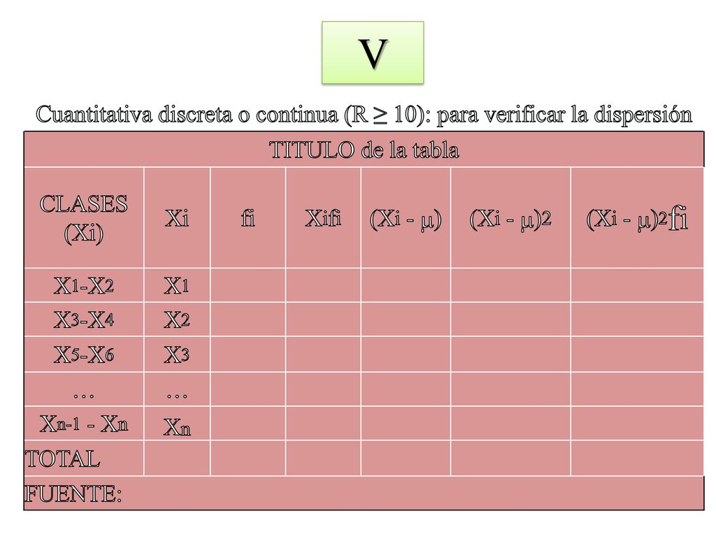 V Cuantitativa discreta o continua (R ≥ 10): para verificar la dispersión. TITULO de la tabla. CLASES.