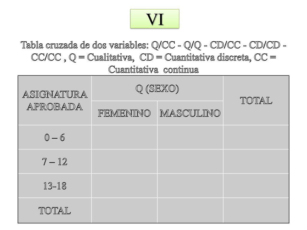 VI Tabla cruzada de dos variables: Q/CC - Q/Q - CD/CC - CD/CD - CC/CC , Q = Cualitativa, CD = Cuantitativa discreta, CC = Cuantitativa continua.