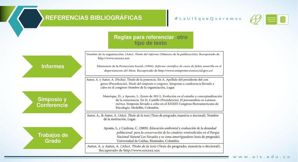 Reglas para referenciar otro tipo de texto Simposio y Conferencia