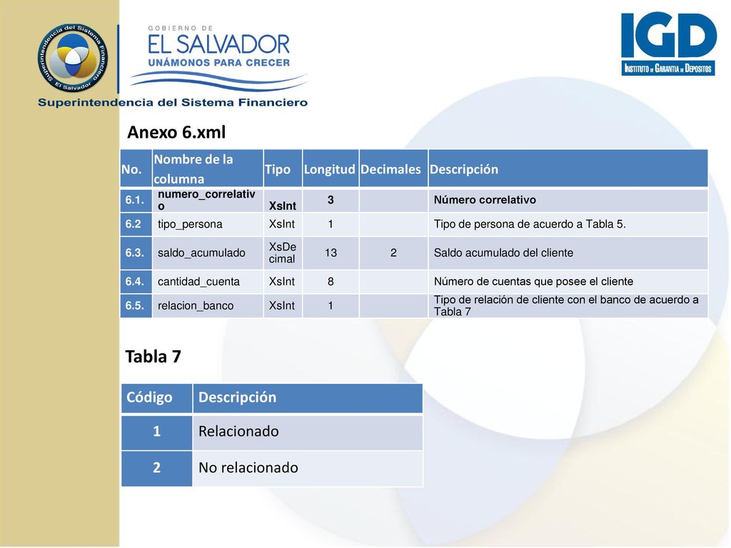 Anexo 6.xml Tabla 7 Código Descripción 1 Relacionado 2 No relacionado