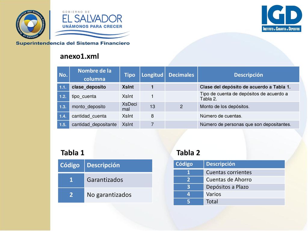 anexo1.xml Tabla 1 Tabla 2 Código Descripción 1 Garantizados 2