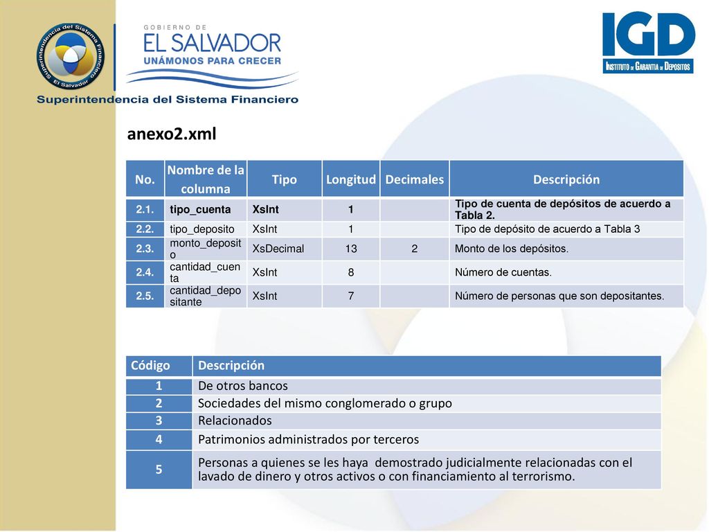 anexo2.xml No. Nombre de la columna Tipo Longitud Decimales