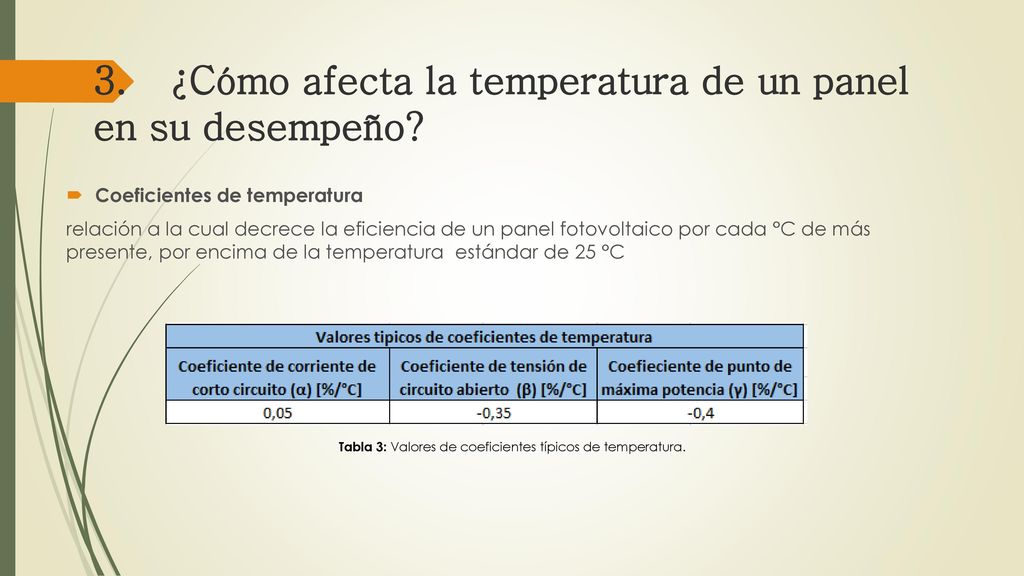 3. ¿Cómo afecta la temperatura de un panel en su desempeño