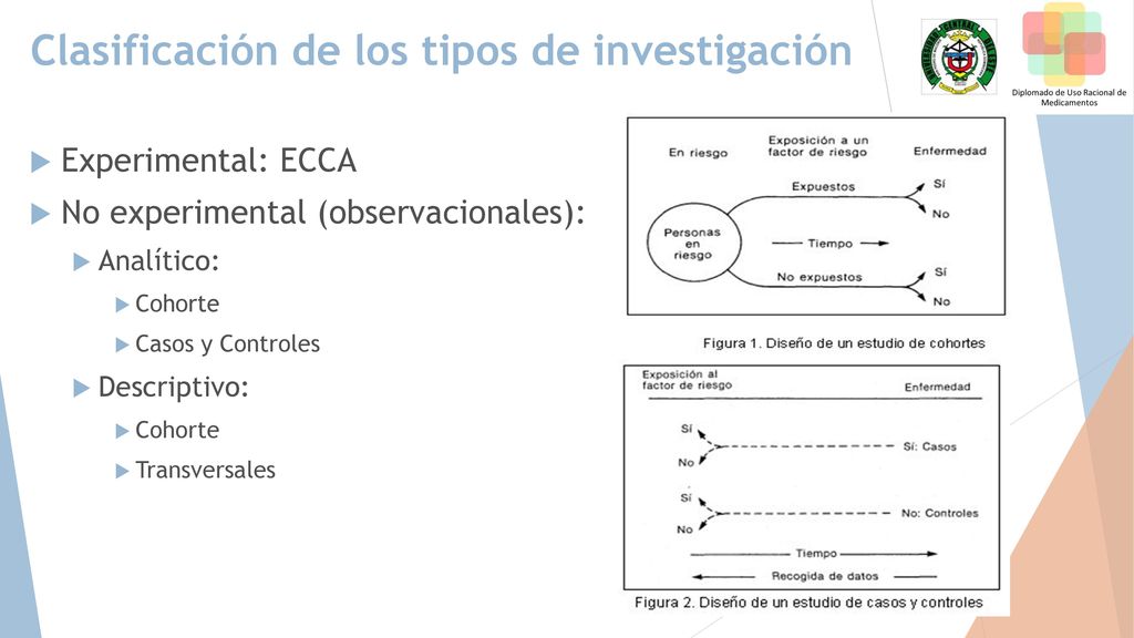 Clasificación de los tipos de investigación