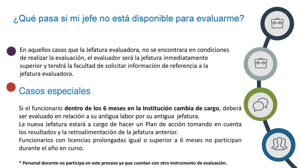 ¿Qué pasa si mi jefe no está disponible para evaluarme