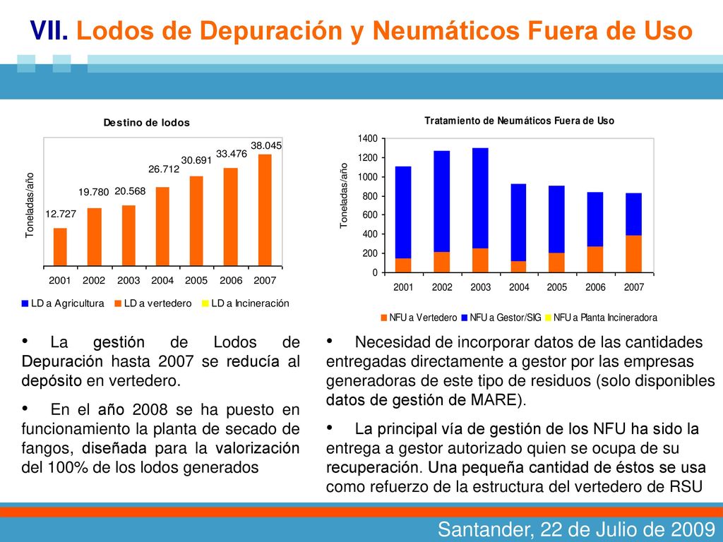VI. Residuos de Construcción y Demolición y Neumáticos Fuera de Uso