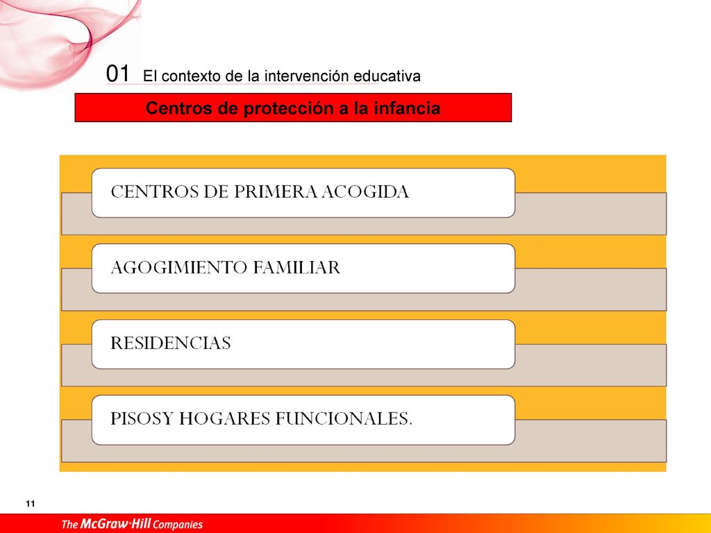 Aula hospitalaria Tiene como objetivos: Proporcionar atención educativa a los niños/as de acuerdo con sus necesidades específicas.