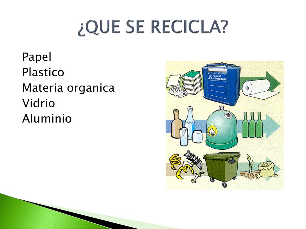 ¿QUE SE RECICLA Papel Plastico Materia organica Vidrio Aluminio