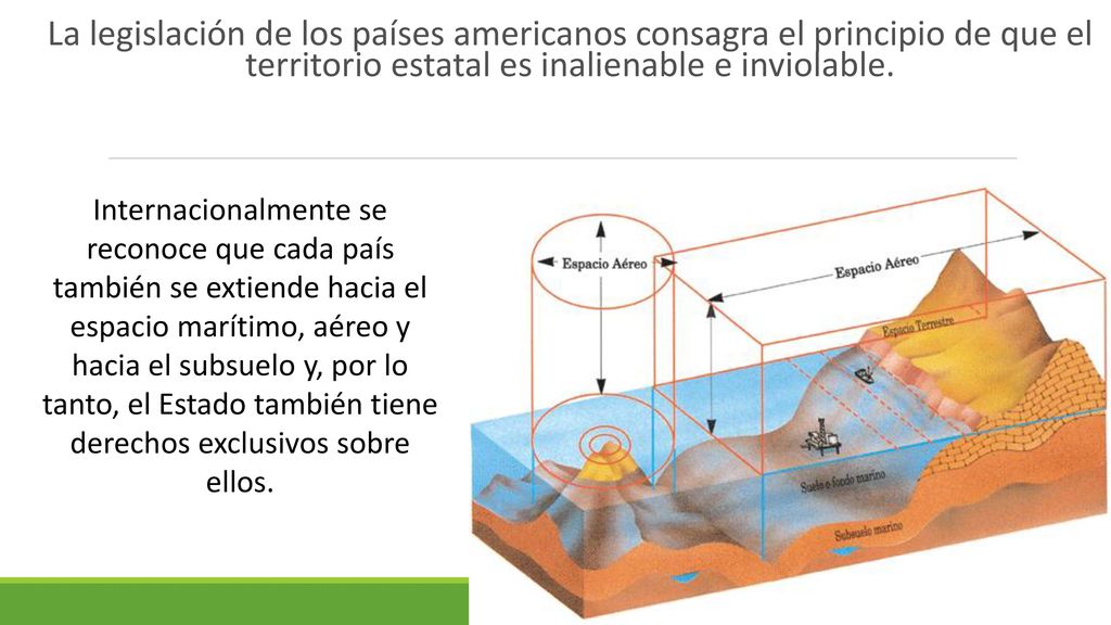La legislación de los países americanos consagra el principio de que el territorio estatal es inalienable e inviolable.