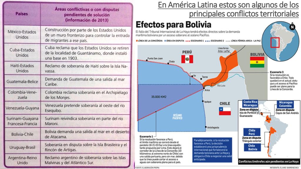 En América Latina estos son algunos de los principales conflictos territoriales