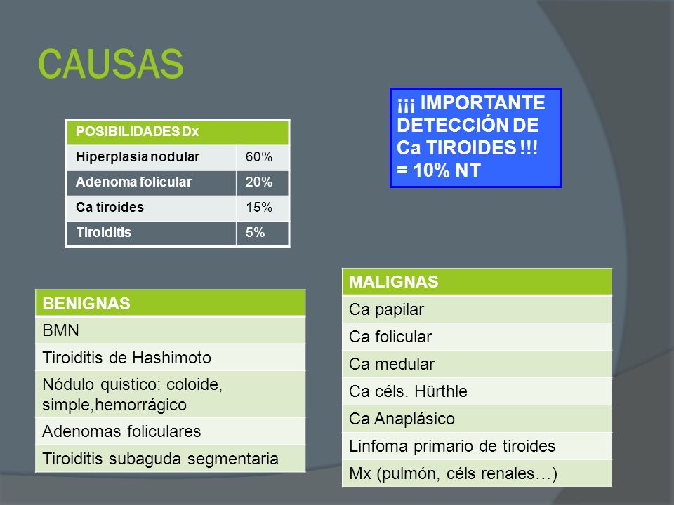 CAUSAS ¡¡¡ IMPORTANTE DETECCIÓN DE Ca TIROIDES !!! = 10% NT MALIGNAS