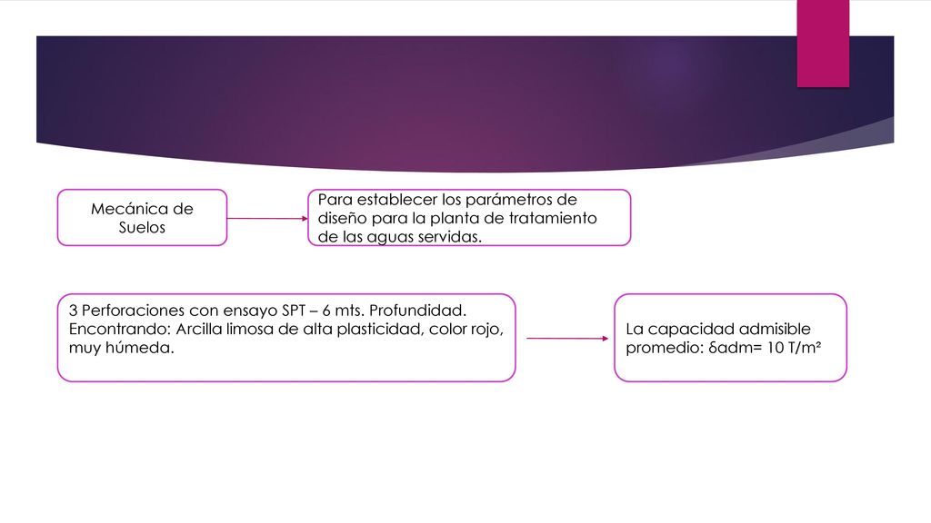 Mecánica de Suelos Para establecer los parámetros de diseño para la planta de tratamiento de las aguas servidas.