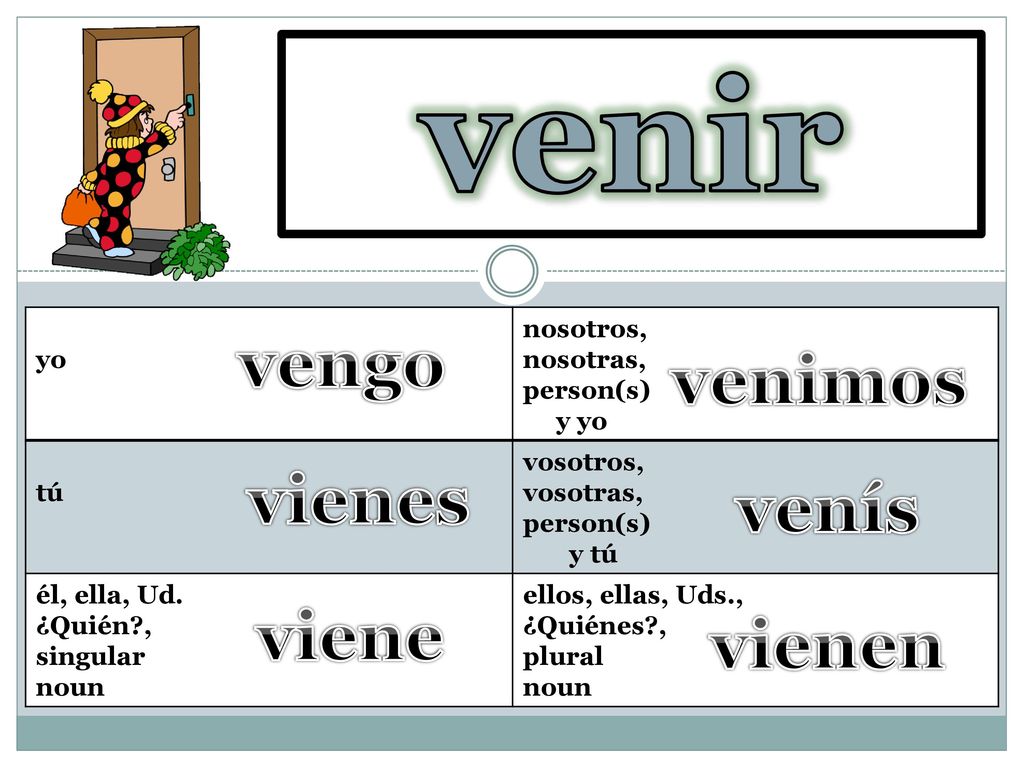 venir to come vengo venimos vienes venís viene vienen yo nosotros,