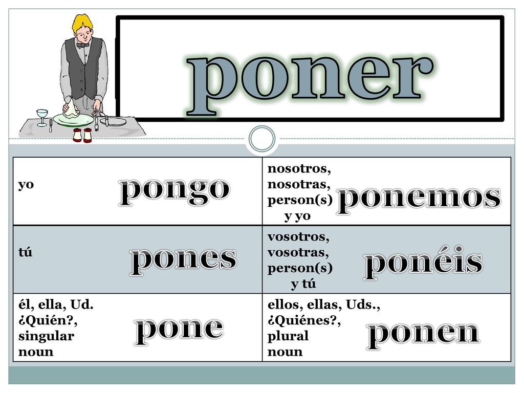 poner to put, place, set pongo ponemos pones ponéis pone ponen yo